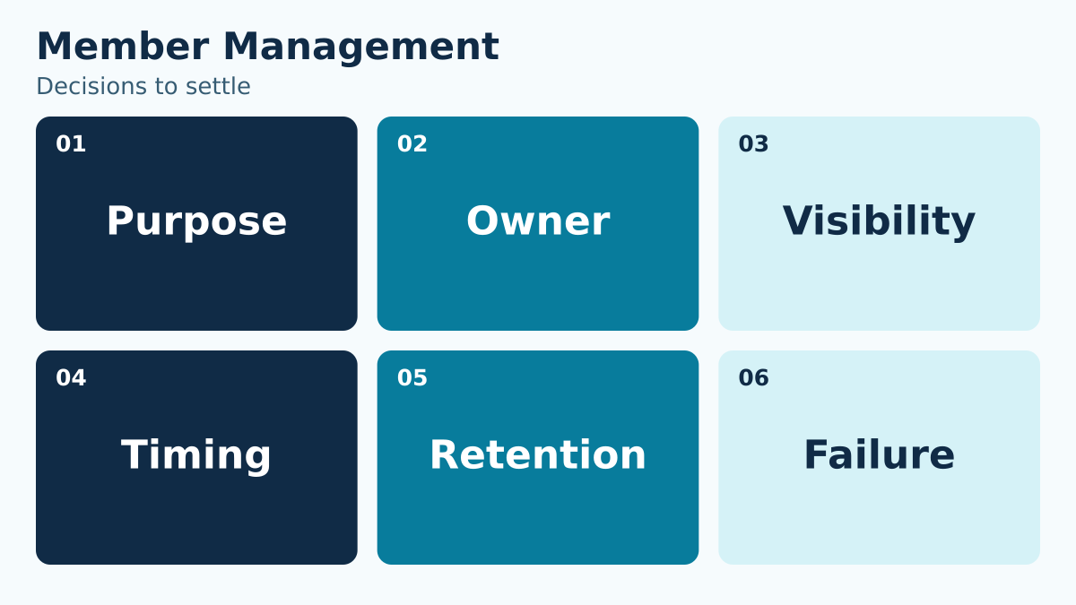 Member Management: Purpose, Owner, Visibility, Timing, Retention, Failure.