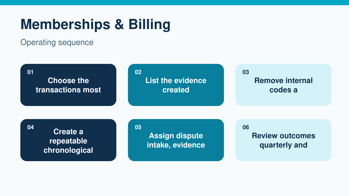 Memberships & Billing operating sequence: Choose the transactions most likely to be questioned. List the evidence created at purchase, during service, and after a complaint. Remove internal codes a bank reviewer would not understand. Create a repeatable chronological export or packet. Assign dispute intake, evidence review, and final submission owners. Review outcomes quarterly and fix the workflow that created weak evidence.