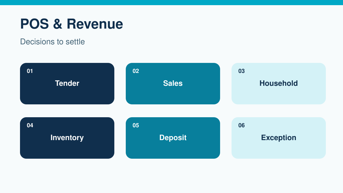 POS & Revenue decision framework: Tender, Sales, Household, Inventory, Deposit, Exception.