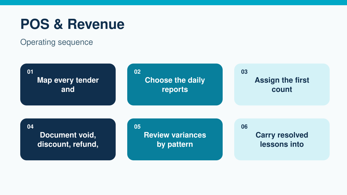 POS & Revenue operating sequence: Map every tender and account path used at the snack bar. Choose the daily reports and physical counts that explain each path. Assign the first count and independent verification. Document void, discount, refund, and manual-adjustment reasons. Review variances by pattern rather than blaming one shift. Carry resolved lessons into pricing, training, and inventory decisions.
